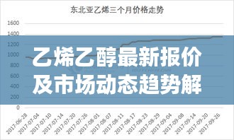 乙烯乙醇最新报价及市场动态趋势解析