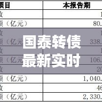 国泰转债最新实时行情深度解析