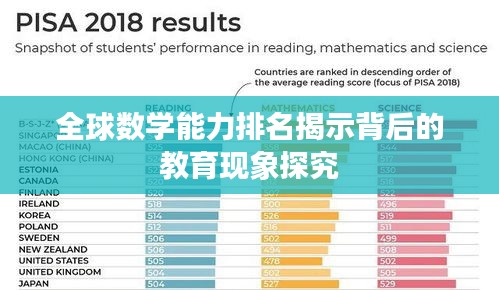 全球数学能力排名揭示背后的教育现象探究