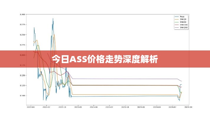 今日ASS价格走势深度解析