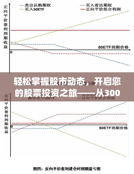 轻松掌握股市动态，开启您的股票投资之旅——从300044股票开户出发