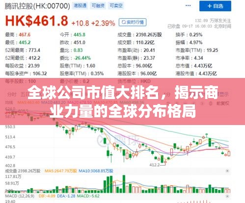 全球公司市值大排名，揭示商业力量的全球分布格局