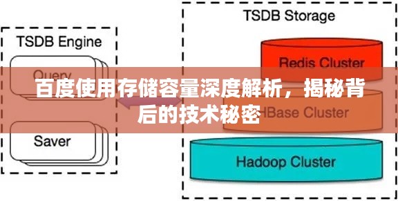 百度使用存储容量深度解析，揭秘背后的技术秘密