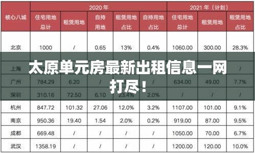 太原单元房最新出租信息一网打尽！