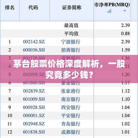 茅台股票价格深度解析，一股究竟多少钱？