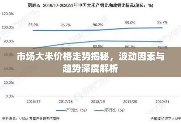 市场大米价格走势揭秘，波动因素与趋势深度解析