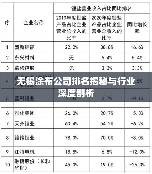 无锡涂布公司排名揭秘与行业深度剖析