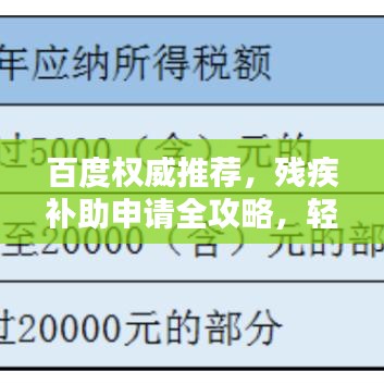 百度权威推荐，残疾补助申请全攻略，轻松掌握申请指南！