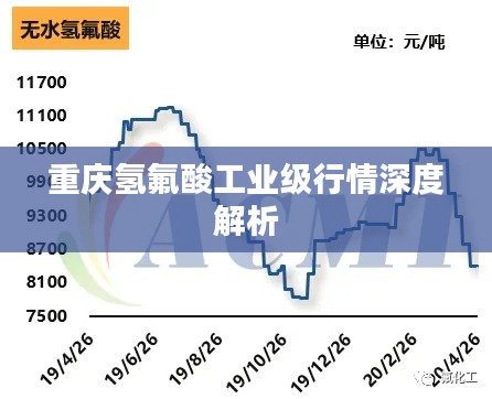 重庆氢氟酸工业级行情深度解析