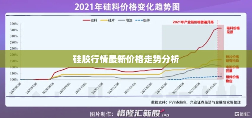 硅胶行情最新价格走势分析