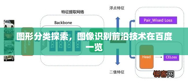 图形分类探索，图像识别前沿技术在百度一览