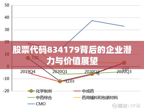 股票代码834179背后的企业潜力与价值展望