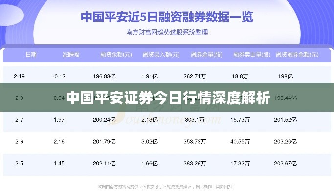 中国平安证券今日行情深度解析