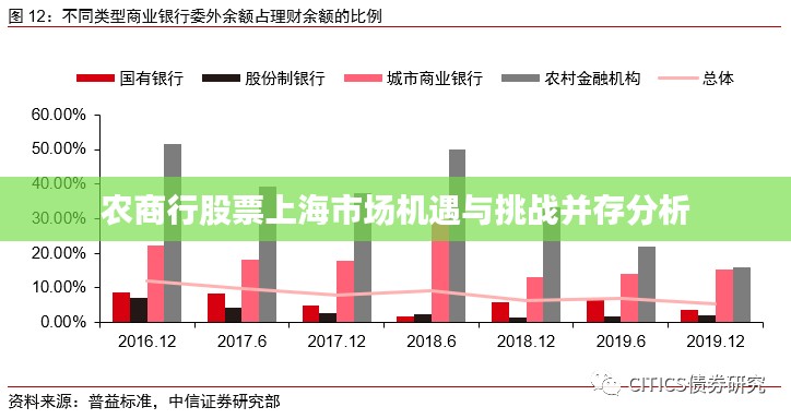 农商行股票上海市场机遇与挑战并存分析