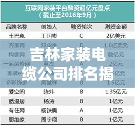 吉林家装电缆公司排名揭秘，行业概述与热门企业榜单