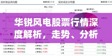 华锐风电股票行情深度解析，走势、分析一体化解读