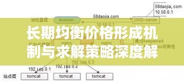 长期均衡价格形成机制与求解策略深度解析