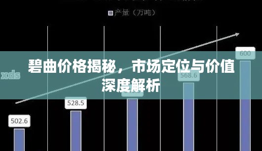 碧曲价格揭秘，市场定位与价值深度解析