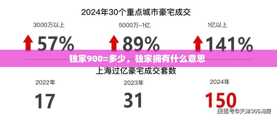 独家900=多少，独家拥有什么意思 