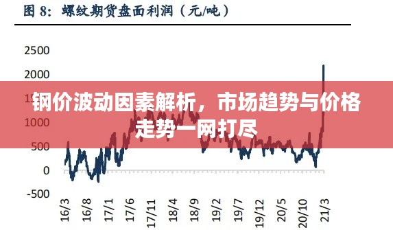 钢价波动因素解析，市场趋势与价格走势一网打尽