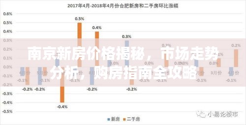 南京新房价格揭秘，市场走势分析，购房指南全攻略