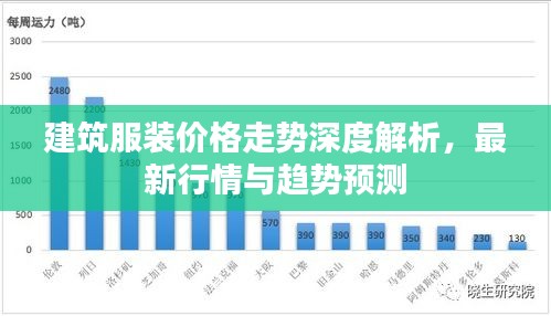 建筑服装价格走势深度解析，最新行情与趋势预测