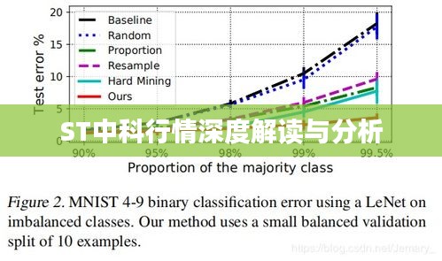 ST中科行情深度解读与分析