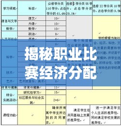 揭秘职业比赛经济分配表，赛事经济分配的奥秘探究