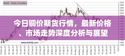 今日铜价期货行情，最新价格、市场走势深度分析与展望