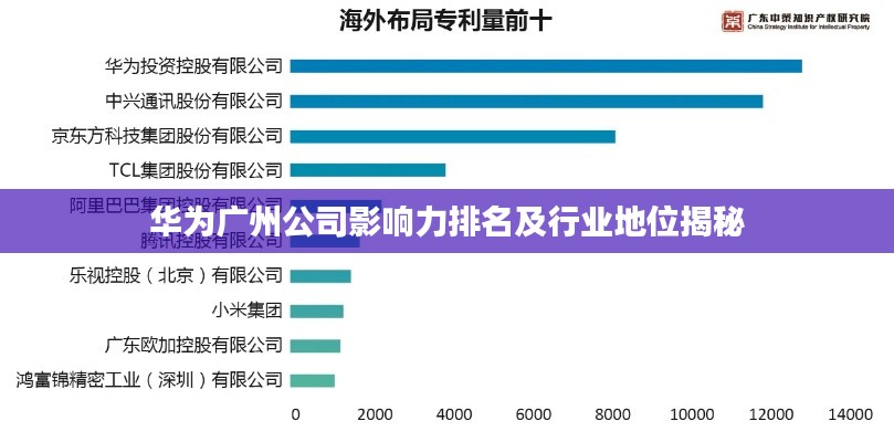 华为广州公司影响力排名及行业地位揭秘