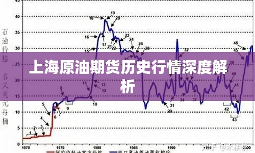 上海原油期货历史行情深度解析