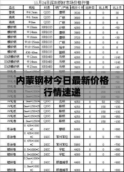 内蒙钢材今日最新价格行情速递