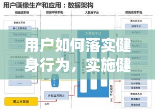 用户如何落实健身行为，实施健身锻炼方案成功的要素 