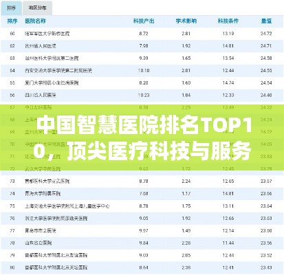 中国智慧医院排名TOP10，顶尖医疗科技与服务质量一览