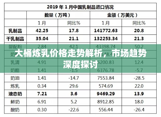 大桶炼乳价格走势解析，市场趋势深度探讨