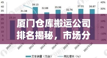 厦门仓库搬运公司排名揭秘，市场分析与趋势展望