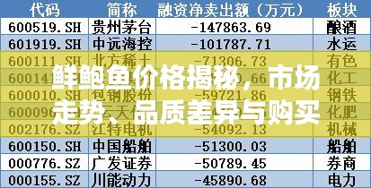 鲜鲍鱼价格揭秘，市场走势、品质差异与购买攻略一网打尽！