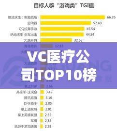 VC医疗公司TOP10榜单揭晓，引领医疗科技潮流的先锋企业