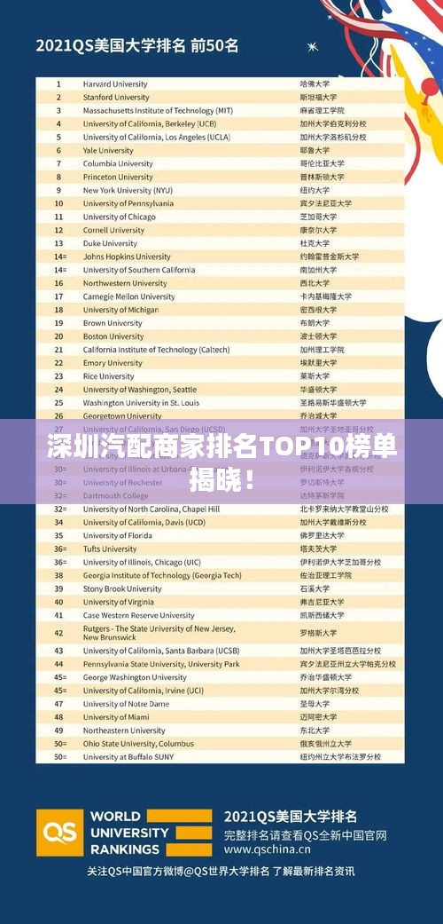 深圳汽配商家排名TOP10榜单揭晓！