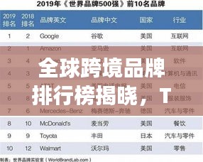 全球跨境品牌排行榜揭晓，TOP品牌竞相角逐，谁领风骚？