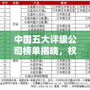 中国五大评级公司榜单揭晓，权威排名一网打尽