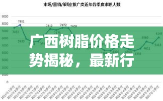 广西树脂价格走势揭秘，最新行情分析报告！