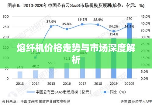 熔纤机价格走势与市场深度解析