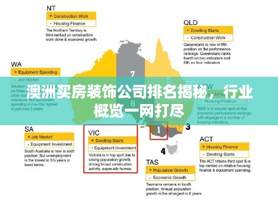 澳洲买房装饰公司排名揭秘，行业概览一网打尽