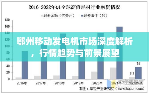 鄂州移动发电机市场深度解析，行情趋势与前景展望