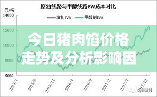今日猪肉馅价格走势及分析影响因素